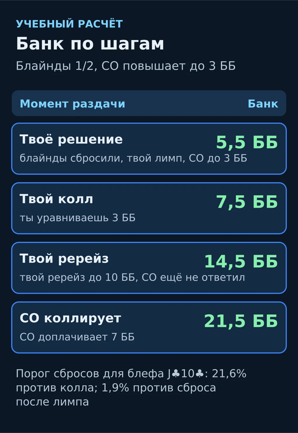 Схема: банк по шагам при лимп-ререйзе, учебный расчёт
