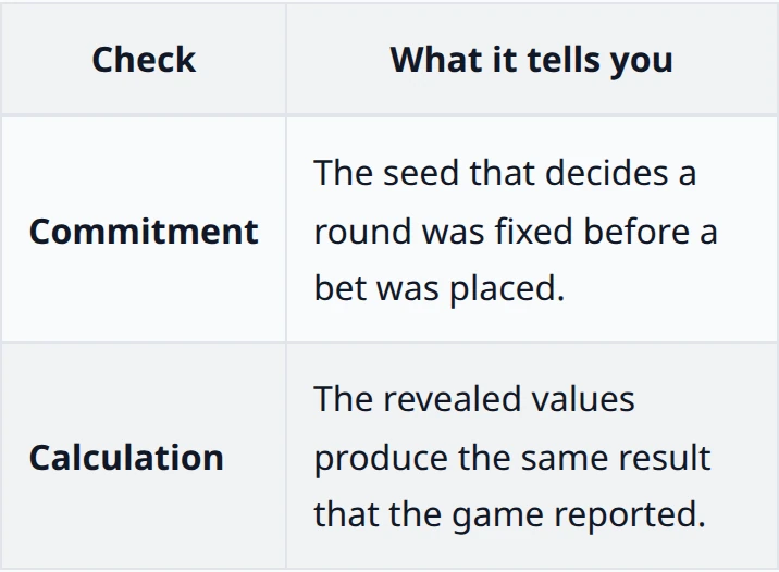 Gamba documentation showing separate commitment verification and game-result verification