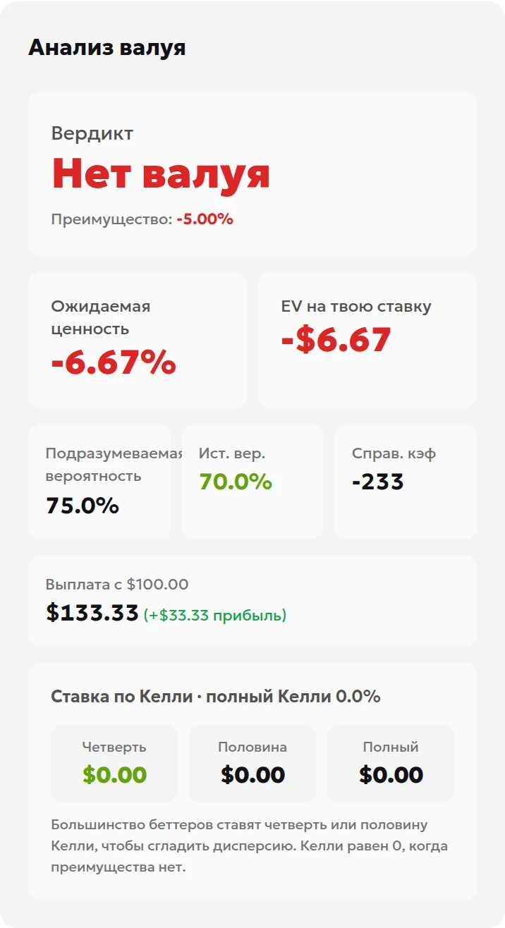 Результат альтернативного тотала: подразумеваемая вероятность 75.0% и математическое ожидание −6.67%