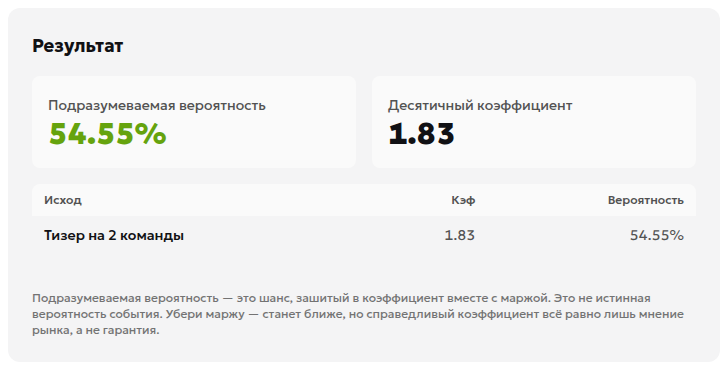 Результат для условного коэффициента -120: подразумеваемая вероятность 54,55% и десятичный коэффициент 1,83