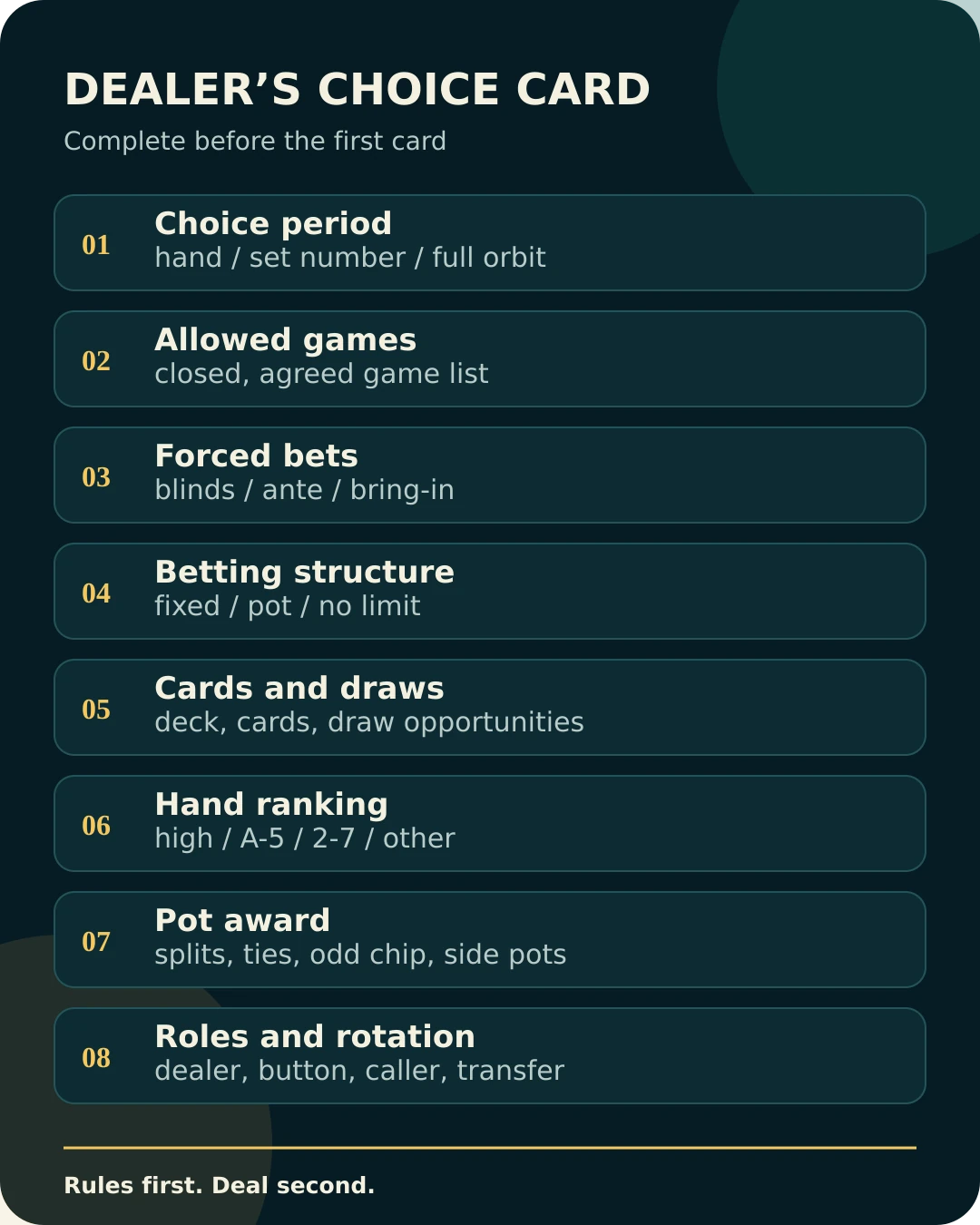 Dealer’s Choice agreement card with eight fields to complete before the deal