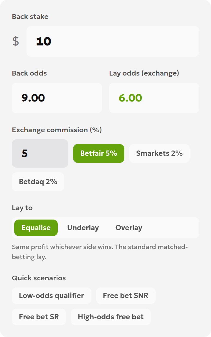 Inputs for a bookmaker back stake of 10 at odds 9, exchange lay odds 6 and commission 5%