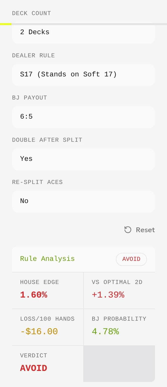 English rule checker with two decks, S17, a 6:5 blackjack payout, DAS yes and RSA no, showing an approximate 1.60% house edge