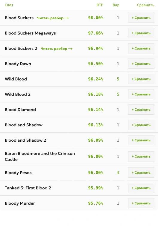 Результат поиска Blood Suckers в каталоге RTP ToolsGambling