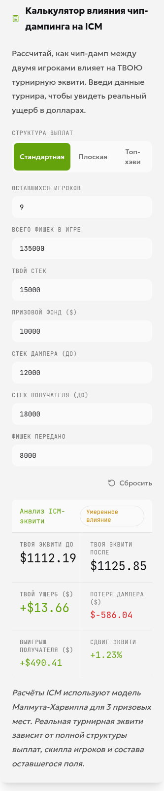 Русский интерфейс калькулятора с условными значениями: 9 игроков, 135,000 фишек и призовой фонд $10,000