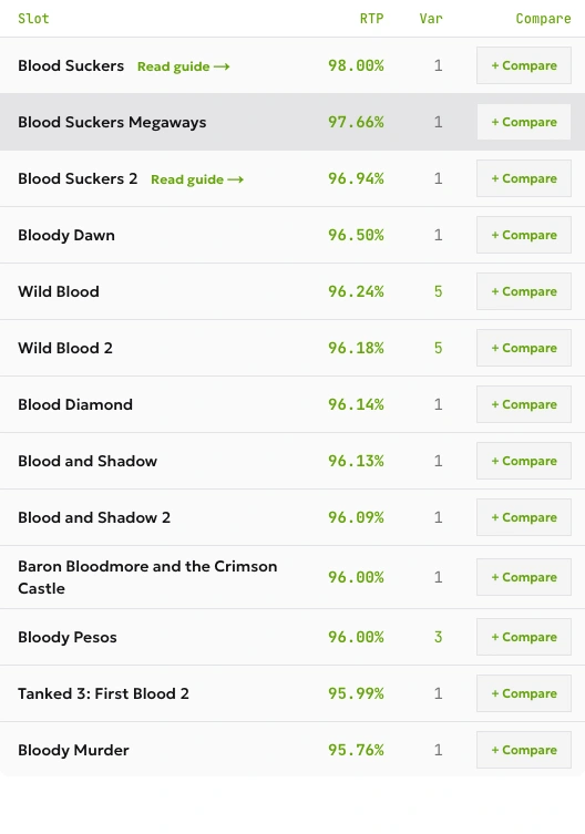 ToolsGambling RTP catalog result for Blood Suckers