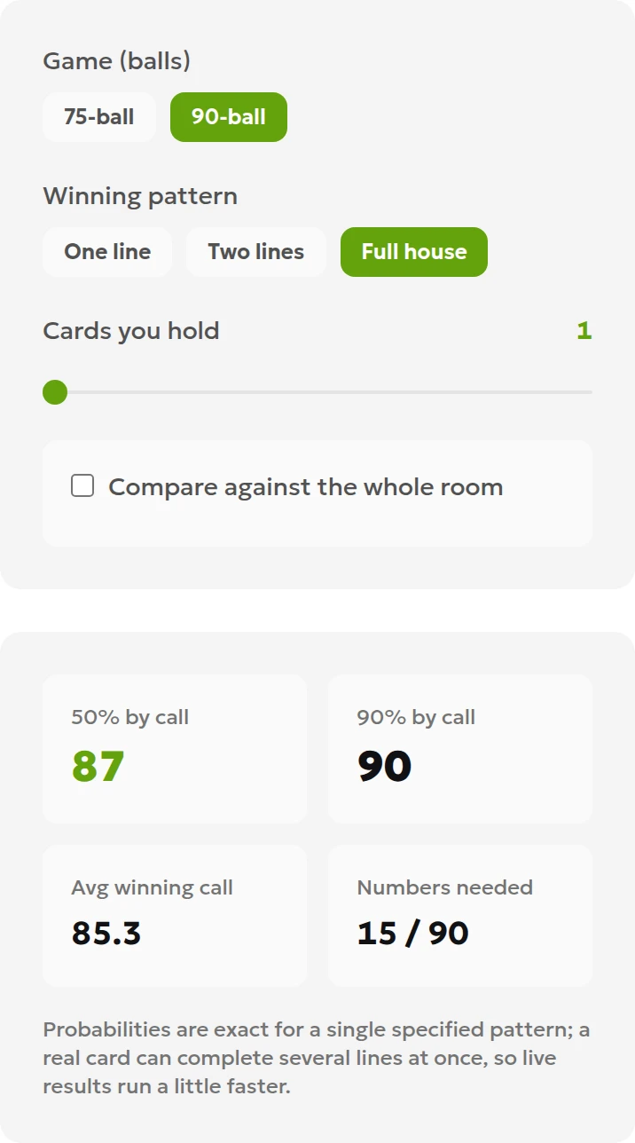 Localhost calculator showing 90-ball bingo and a full house covering all 15 numbers on one card