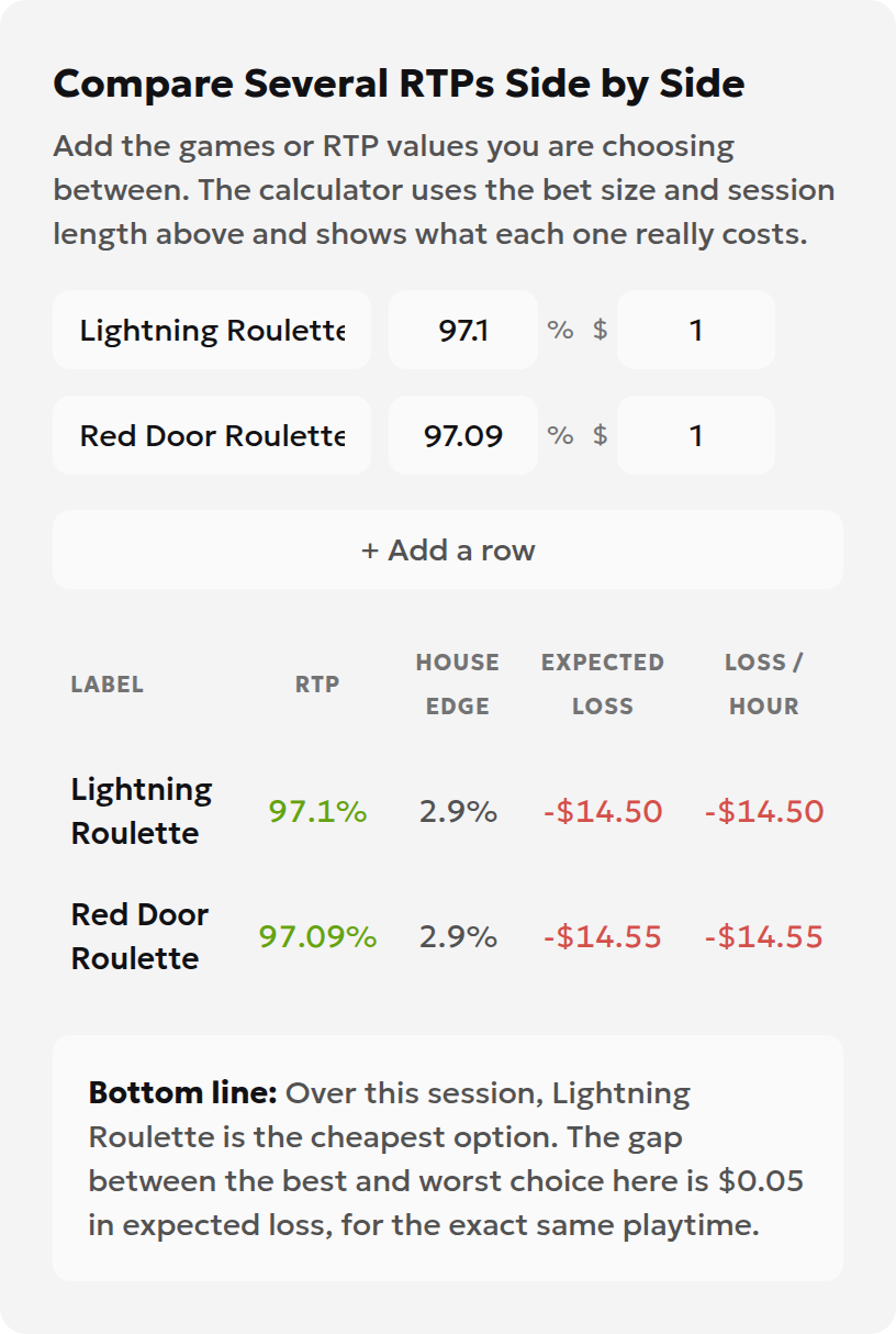 English ToolsGambling comparison showing expected losses of 14.50 for Lightning and 14.55 for Red Door