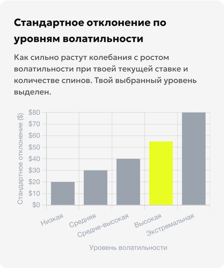 Сравнение профилей в калькуляторе волатильности
