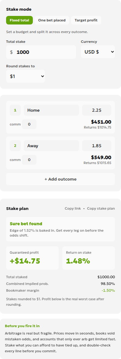 Calculator for two hypothetical outcomes at odds of 2.25 and 1.85