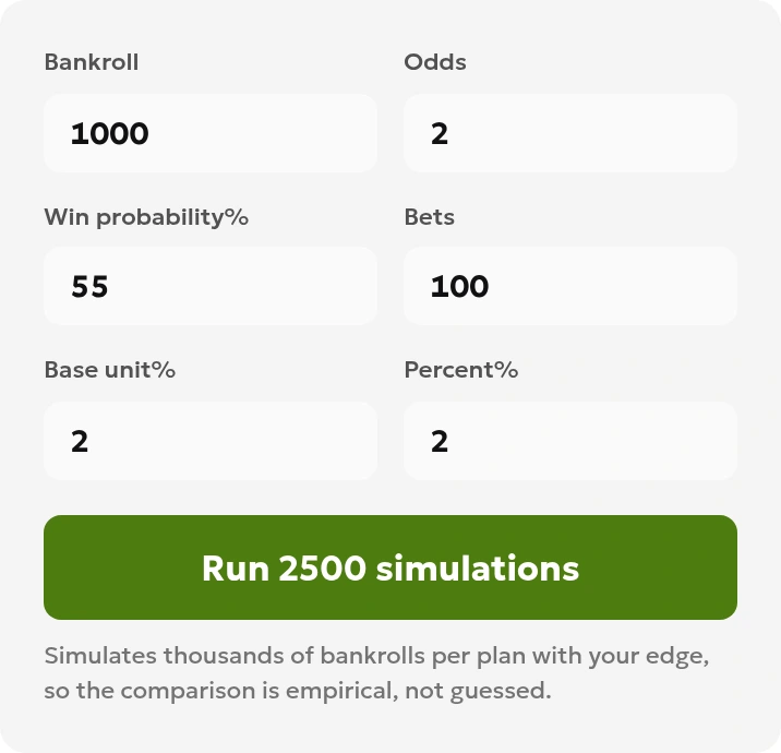 Local comparison form with Bankroll 1000, Odds 2, Win probability 55%, Bets 100, Base unit 2, and Percent 2