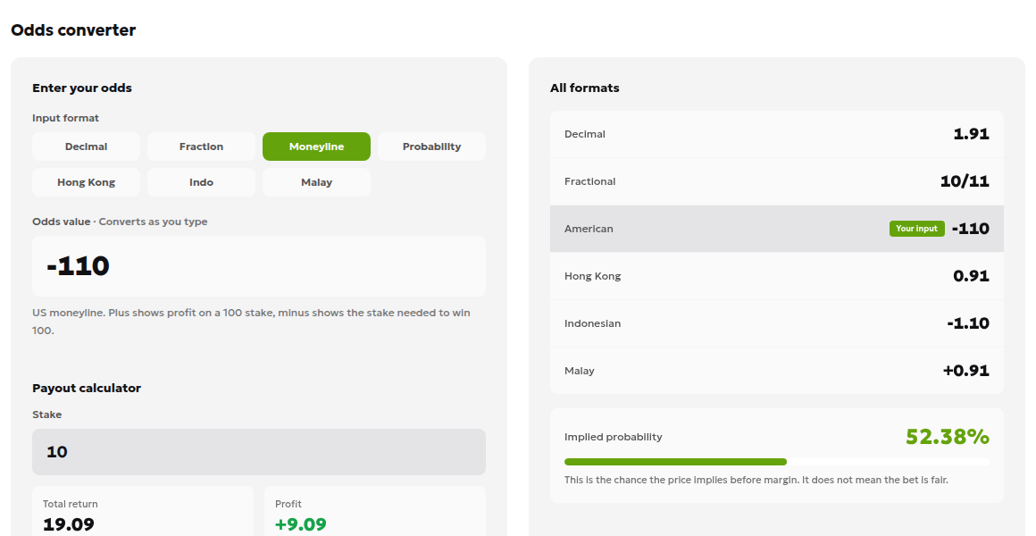 Localhost odds converter interface showing −110 odds, a stake of 10, 52.38% implied probability, $19.09 return and $9.09 profit