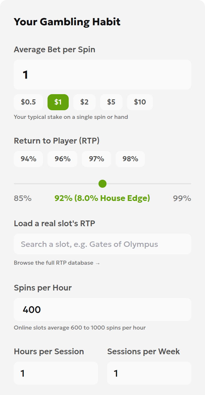 English expected-loss calculator inputs showing a total bet of 1 dollar, RTP of 92%, 400 spins per hour, one hour per session and one session per week.