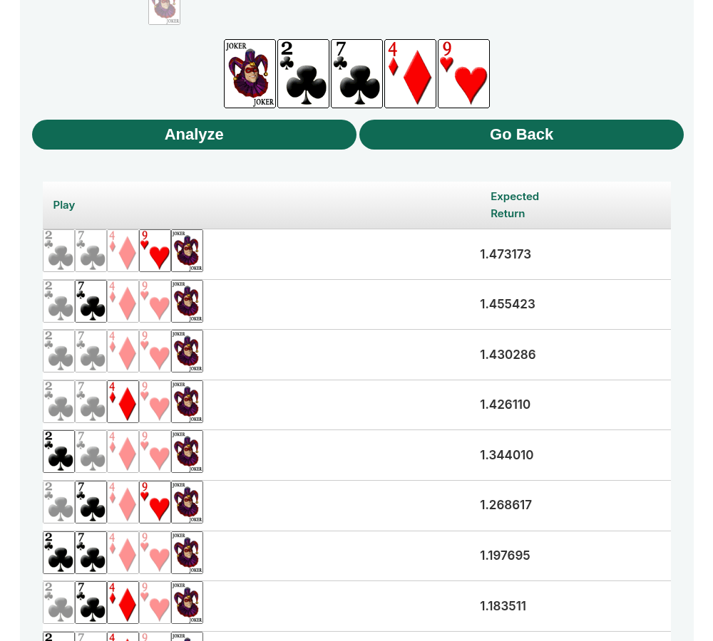 Результат для руки джокер, 2♣, 7♣, 4♦, 9♥: оставить джокера — 1.473173; оставить джокера и 7♣ — 1.455423