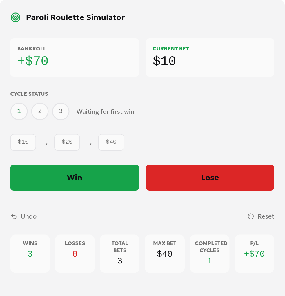 English Paroli simulator with a $10 base bet, three manually recorded wins, +$70 bankroll, one completed cycle and a $40 maximum bet