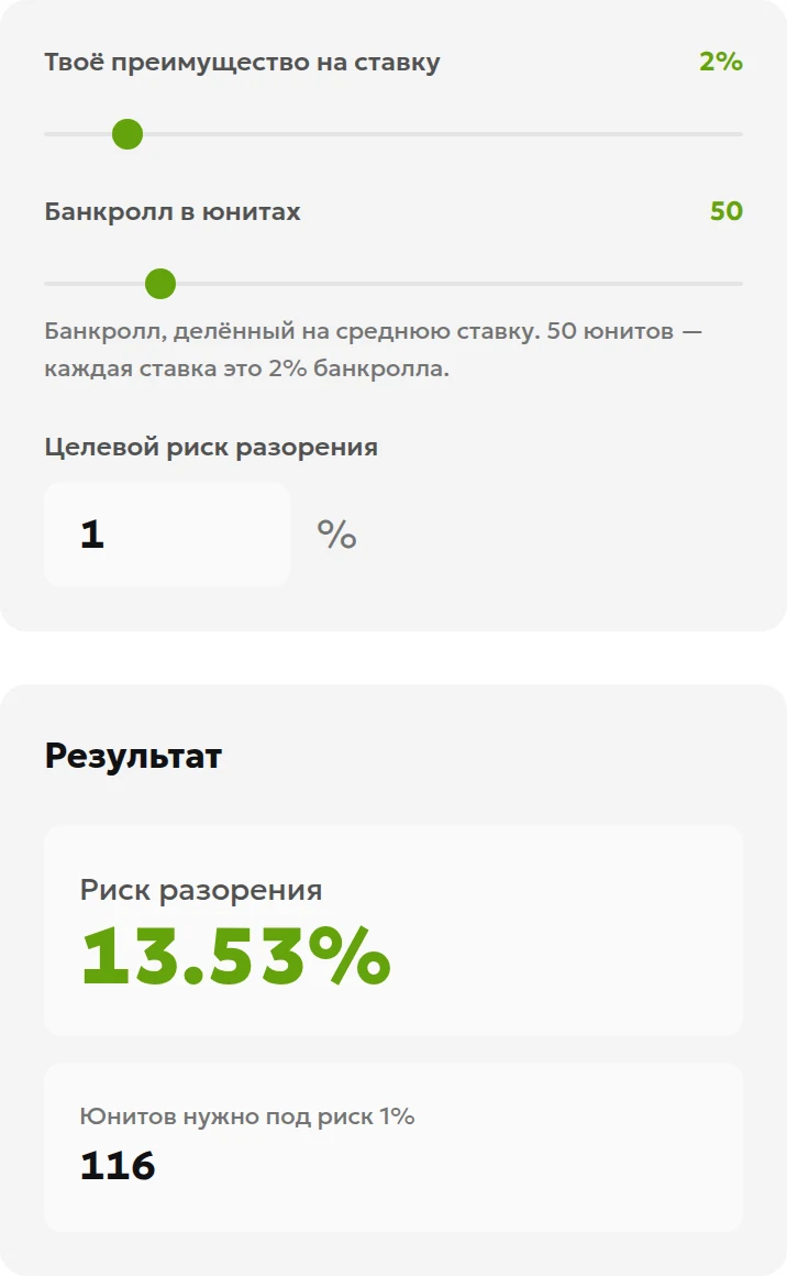 Преимущество 2%, банкролл 50 юнитов и целевой риск разорения 1% в калькуляторе