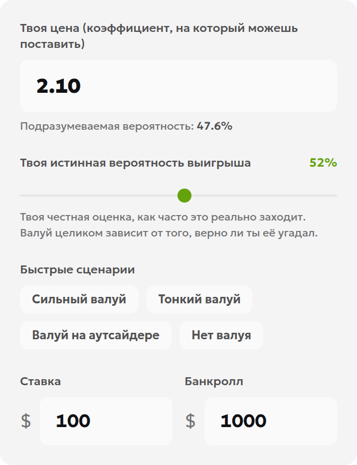 Ввод данных в калькулятор валуйных ставок: коэффициент 2.10, собственная оценка вероятности 52%, ставка 100 долларов и банкролл 1000 долларов