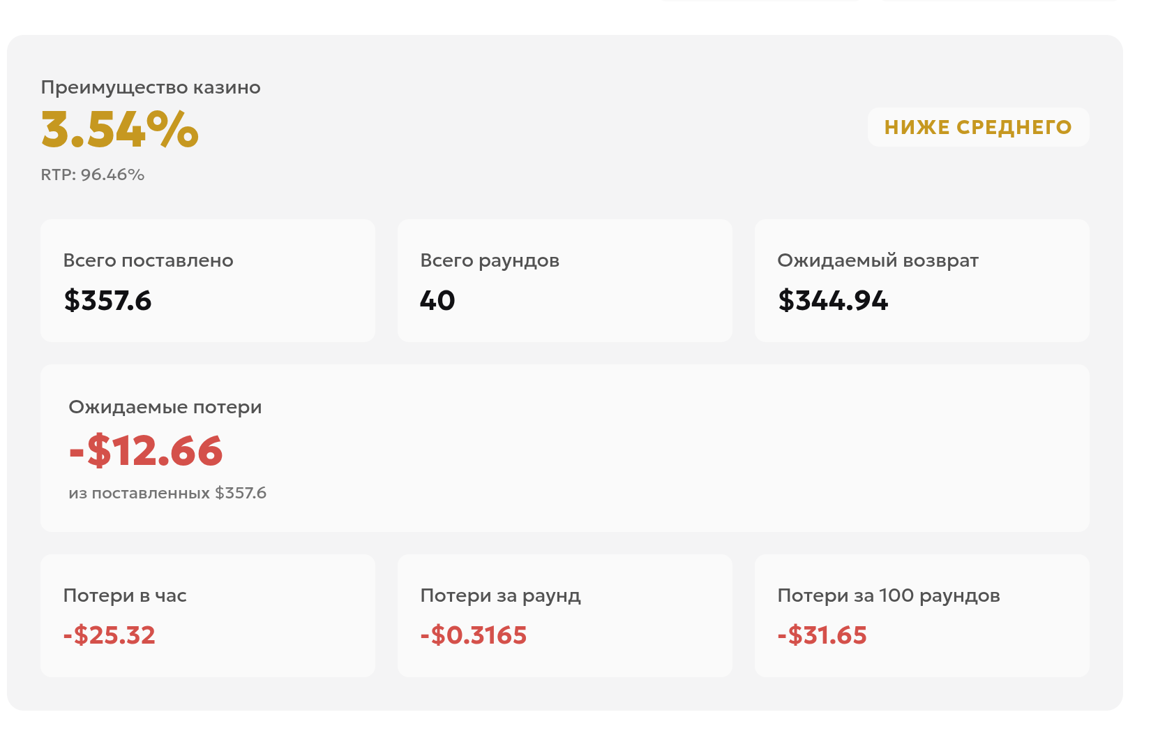 Результат русского калькулятора: преимущество казино 3.54%, 40 раундов, общая сумма ставок $357.6, ожидаемый убыток −$12.66