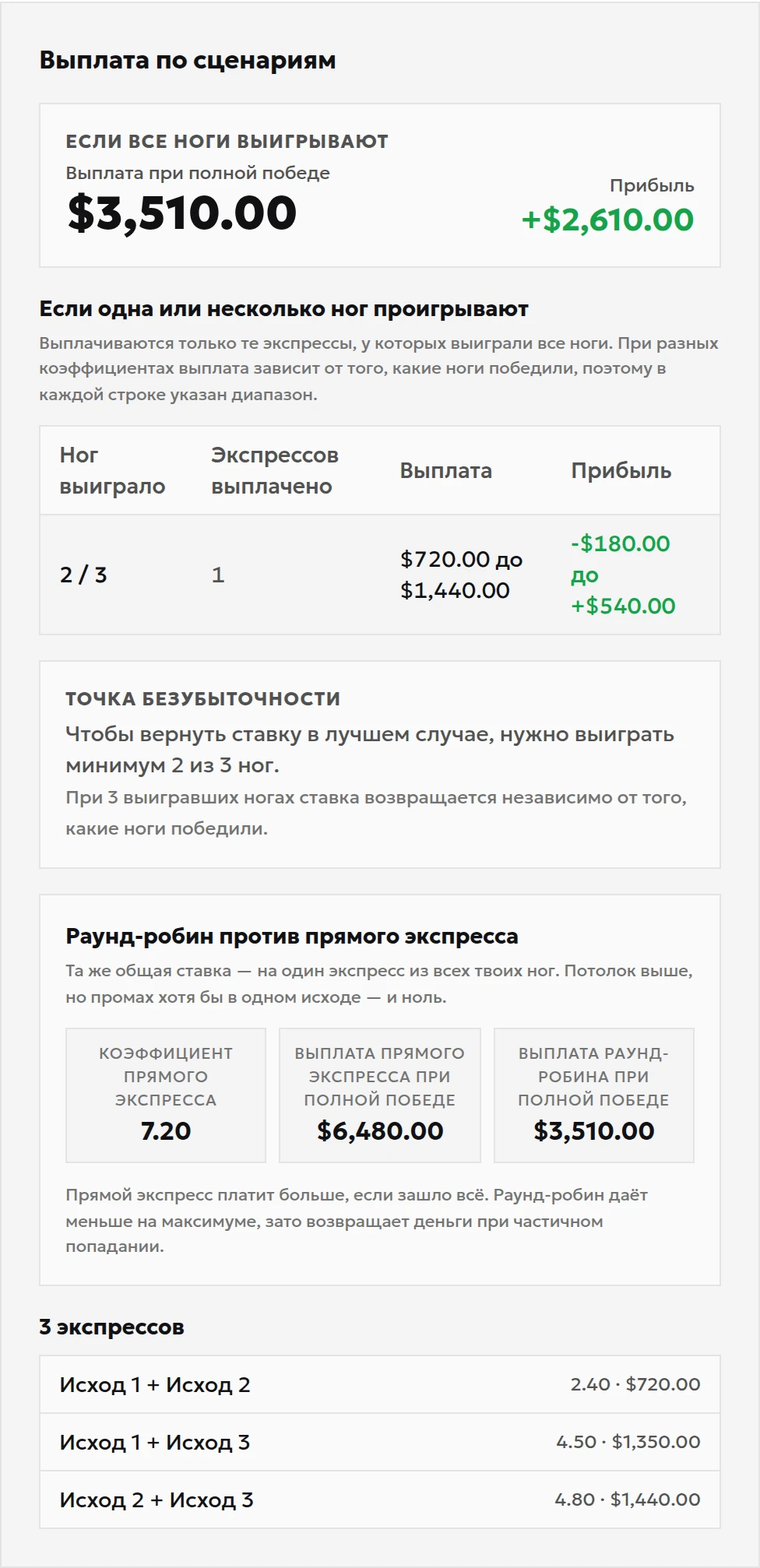 Диапазон выплаты системы 2/3 с коэффициентами 1,5, 1,6 и 3: от 720 до 1 440 при двух выигравших исходах