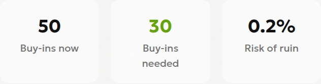 Cash calculator result showing 50 current buy-ins, 30 required buy-ins, and 0.2% risk of ruin