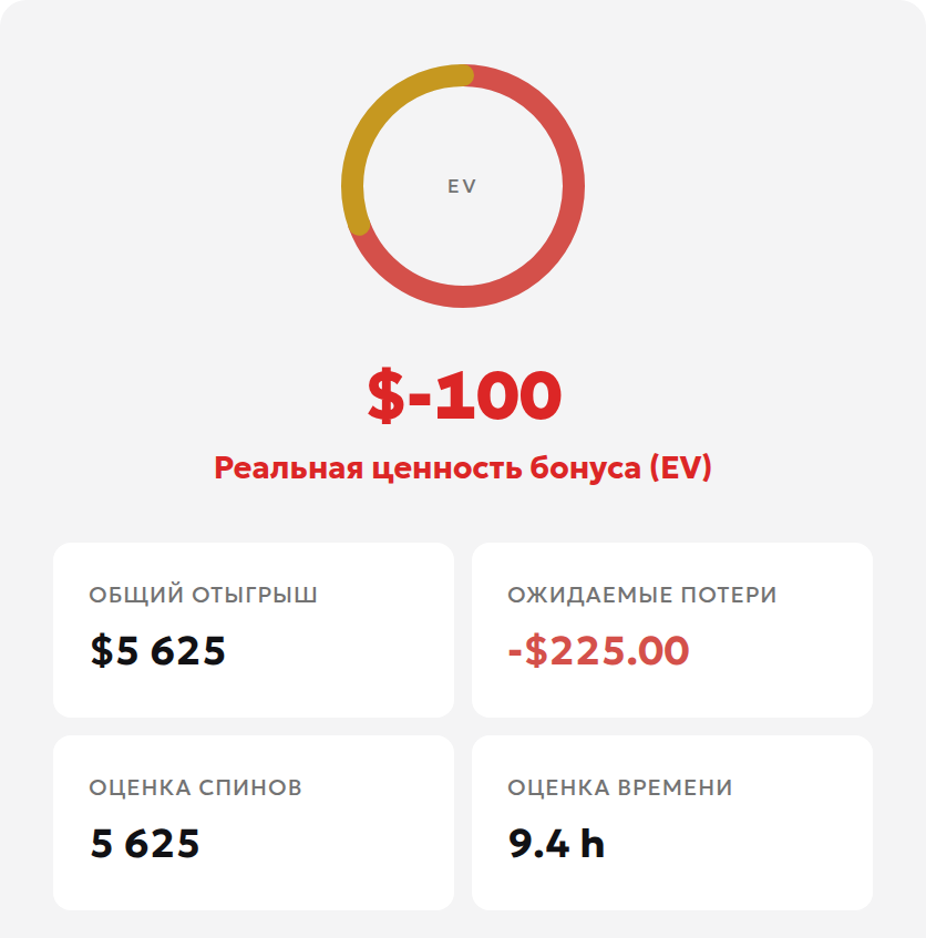 Результат калькулятора: оборот 5625, ожидаемые потери 225 и оценка ценности бонуса минус 100