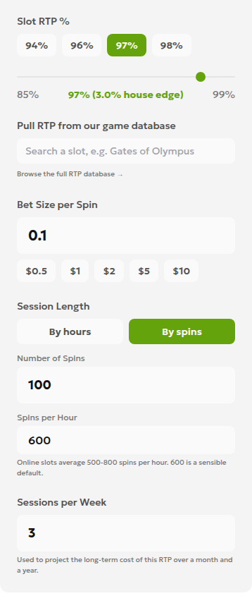 English RTP calculator inputs set to 97%, a 0.10 USD stake, By spins and a count of 100