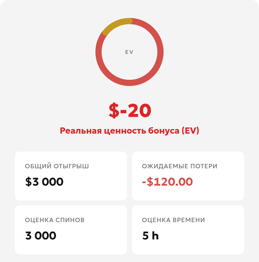 Результат локального расчёта: общий отыгрыш 3 000 USD, ожидаемые потери 120 USD и модельная выгода бонуса минус 20 USD