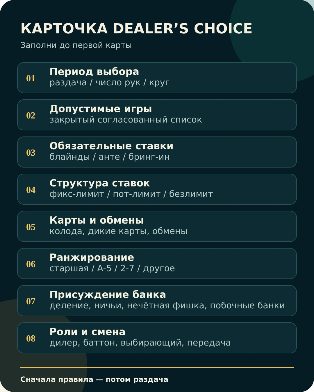 Учебная карточка договорённостей Dealer’s Choice с восемью пунктами перед раздачей