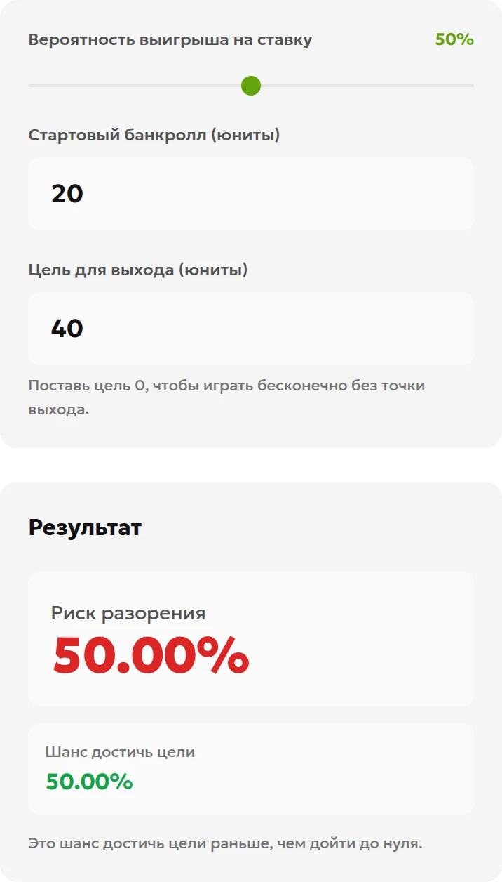 Вероятность выигрыша 50%, старт 20 юнитов и цель 40 юнитов: риск разорения 50%