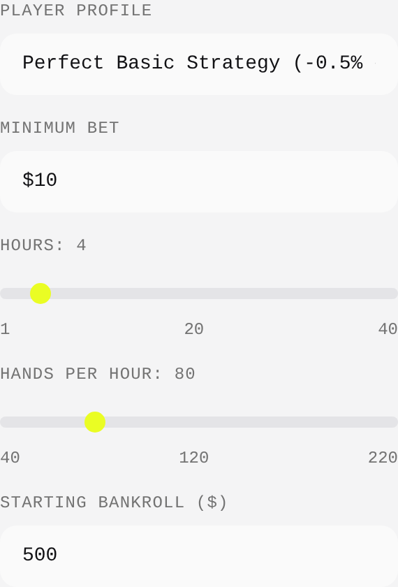 Calculator controls showing the basic strategy preset, a 10 USD minimum bet, and a 500 USD starting bankroll
