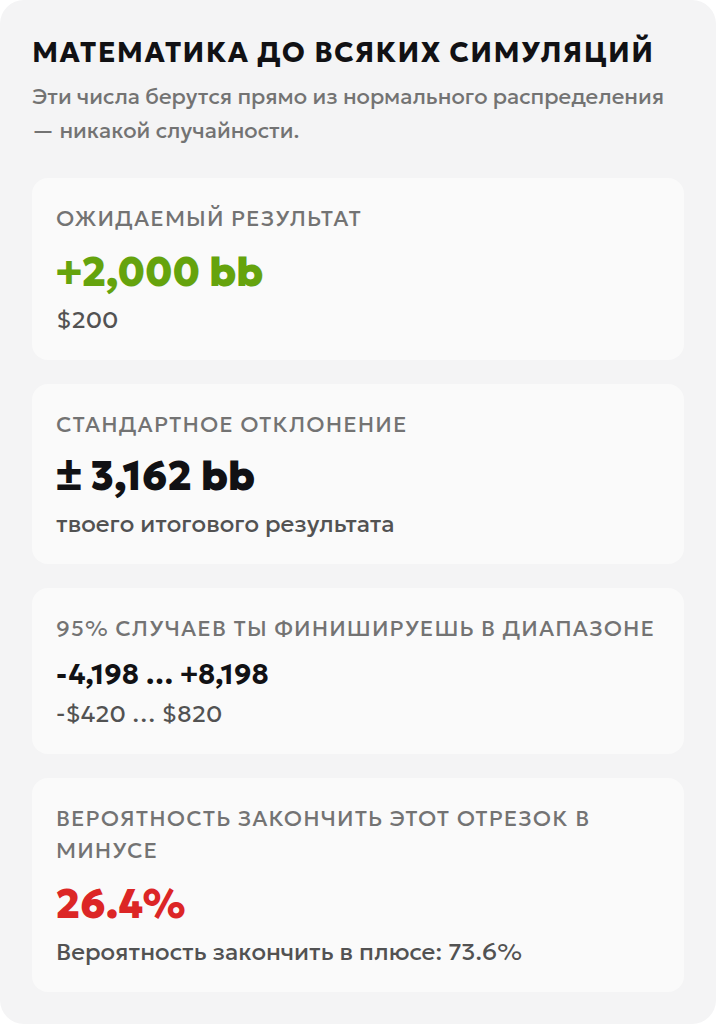 Параметры и модельные результаты симулятора дисперсии