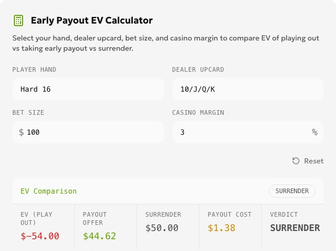 Calculator state: Hard 16 against 10, bet 100, margin 3%, showing EV −54, model offer 44.62, surrender 50 and cost 1.38