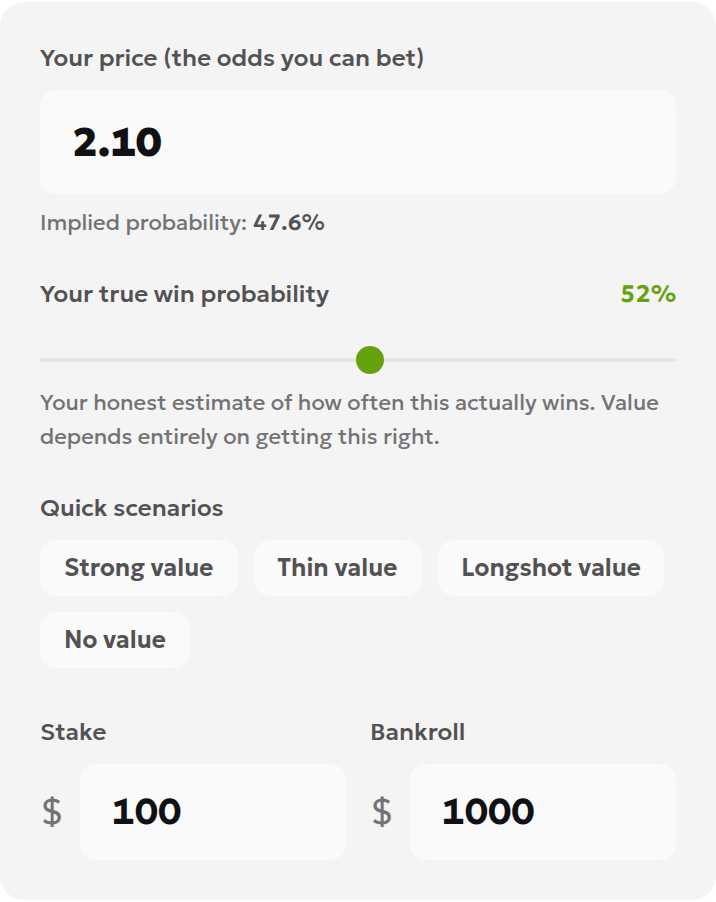 English Value Bet Calculator inputs showing decimal odds of 2.10, a user probability estimate of 52%, a $100 stake and a $1,000 bankroll