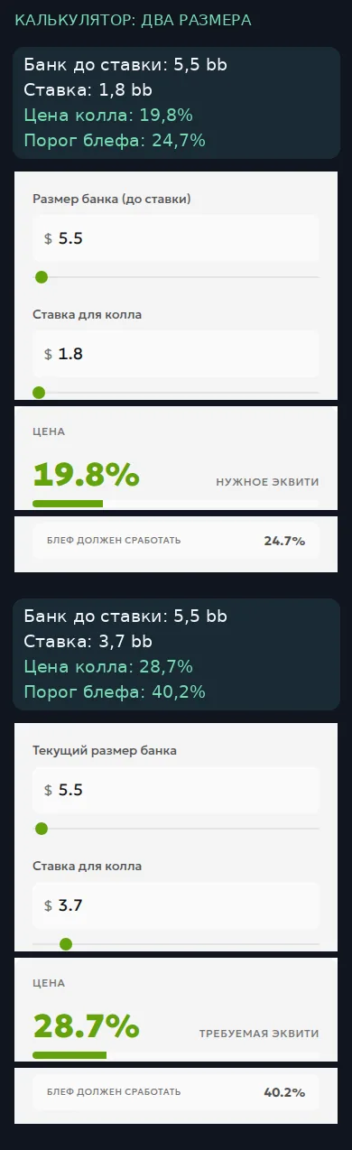 Локальное превью калькулятора ToolsGambling: банк 5,5 bb, ставки 1,8 и 3,7 bb; требуемое эквити 19,8% и 28,7%, пороги чистого блефа 24,7% и 40,2%