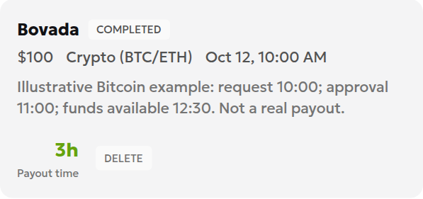 Fictional completed Withdrawal Tracker record with a rounded duration of 3h