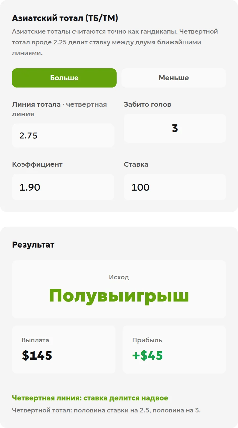 Расчёт ТБ 2,75 при трёх голах: выплата 145, чистая прибыль 45