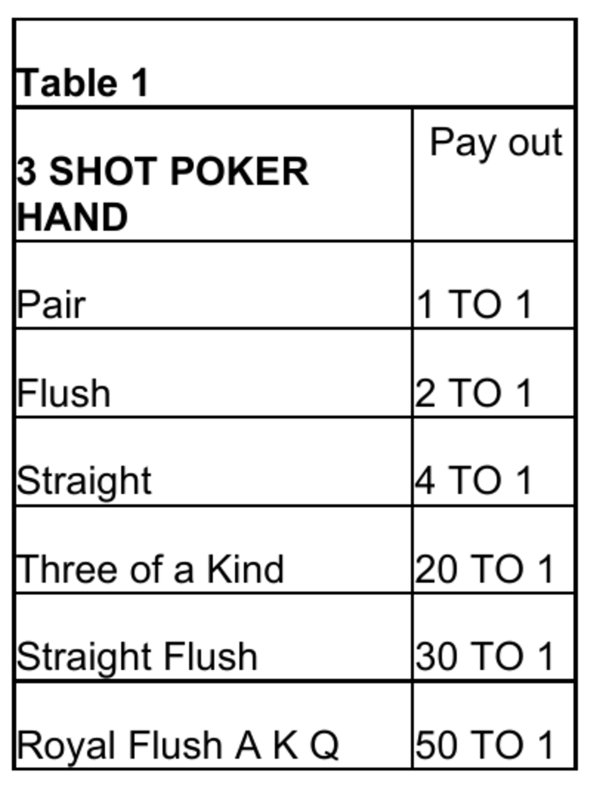Официальная таблица 1 Colorado с выплатами основной игры 3 Shot Poker