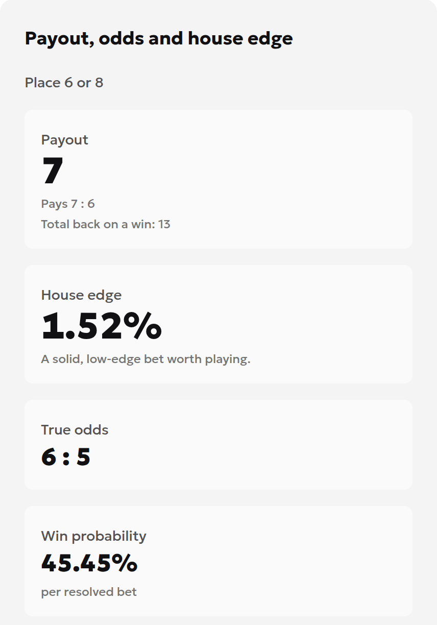 Local localhost calculator capture with Place 6 or 8 selected, Stake 6, profit 7 and total return 13