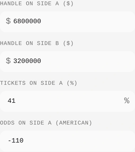 Analyzer inputs showing stake amounts for A and B, A’s ticket percentage, and A’s American odds