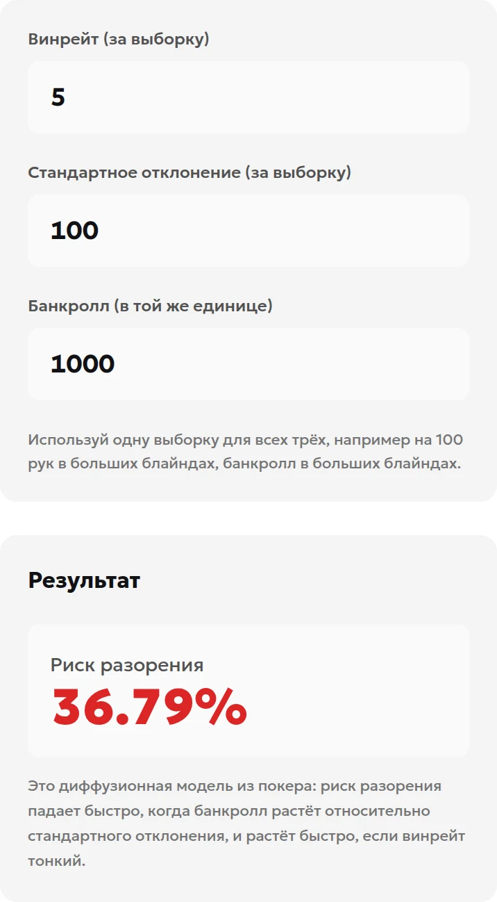 Покерный винрейт 5 больших блайндов на 100 раздач, стандартное отклонение 100 и банкролл 1000 больших блайндов