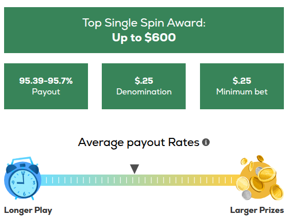 English Oregon Lottery listing showing Flush Fever Poker payout metrics