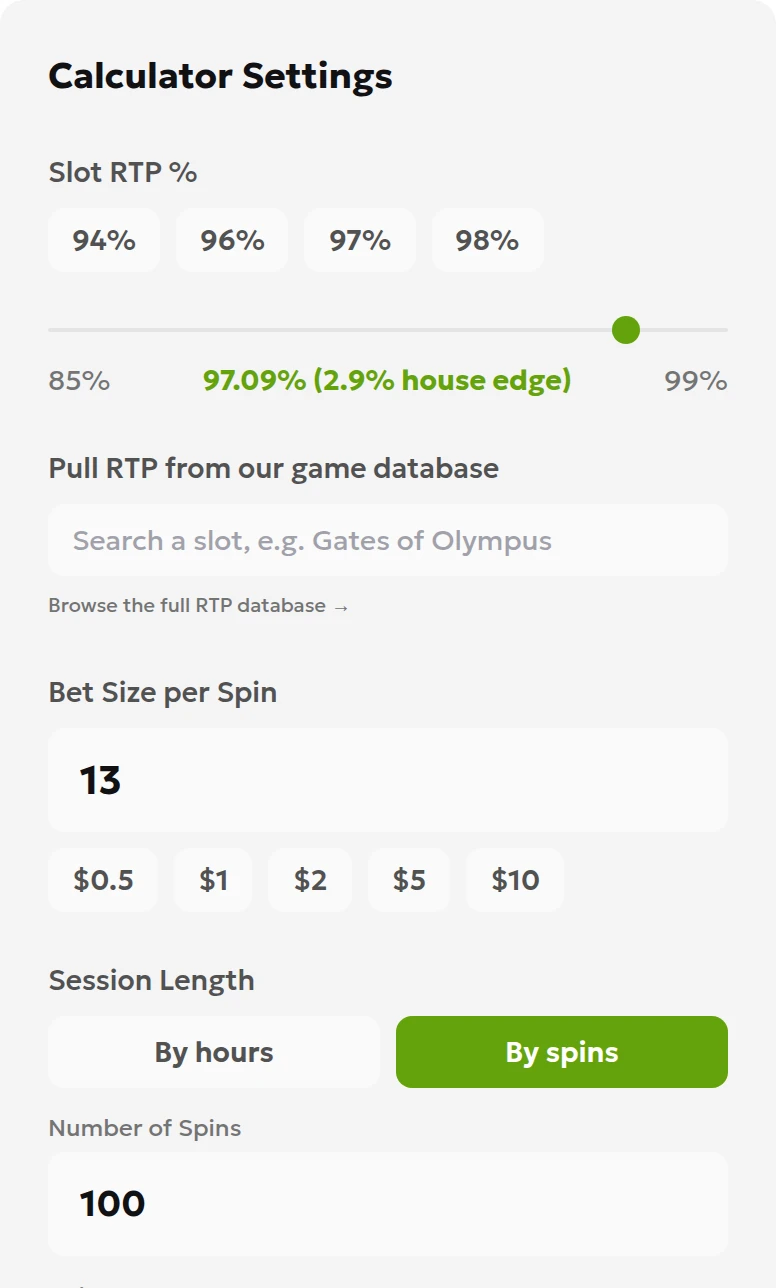 Local calculator inputs showing 97.09% RTP, a total stake of 13 dollars and 100 spins
