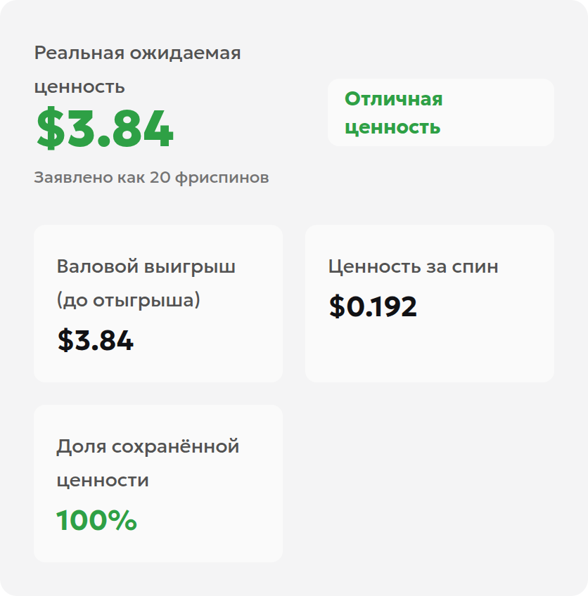 Результат калькулятора: ожидаемая валовая выплата 3,84 доллара США, оценка на фриспин 0,192 доллара США и сохранение ценности 100%