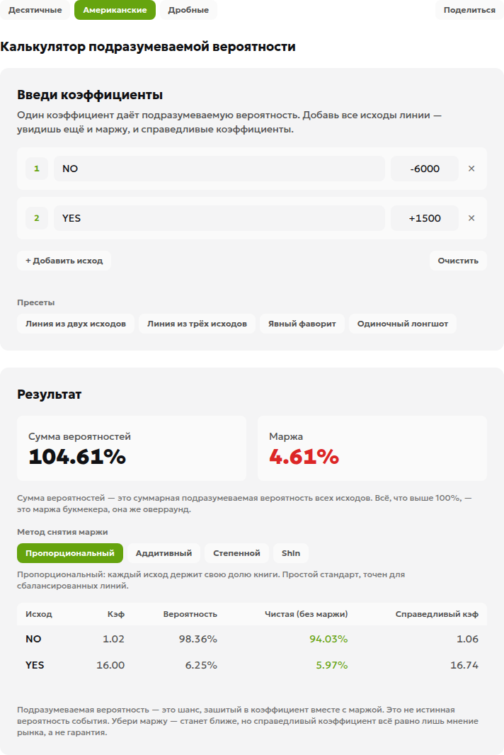Русский интерфейс калькулятора с исходами NO −6000 и YES +1500, подразумеваемыми вероятностями и пропорциональным методом