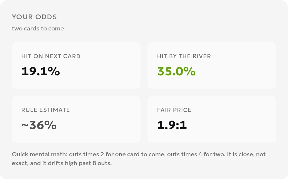 Nine-card result showing 19.1% on the next card and 35.0% by the river