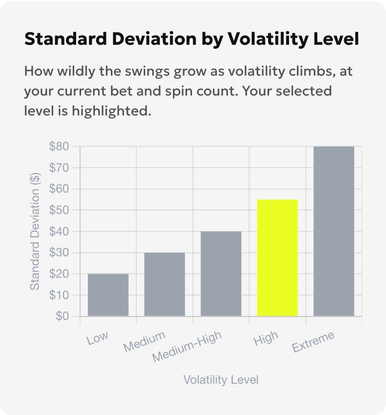 Volatility calculator profile comparison chart