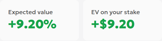 Calculator result tiles showing +9.20% expected value and a modeled amount of +$9.20