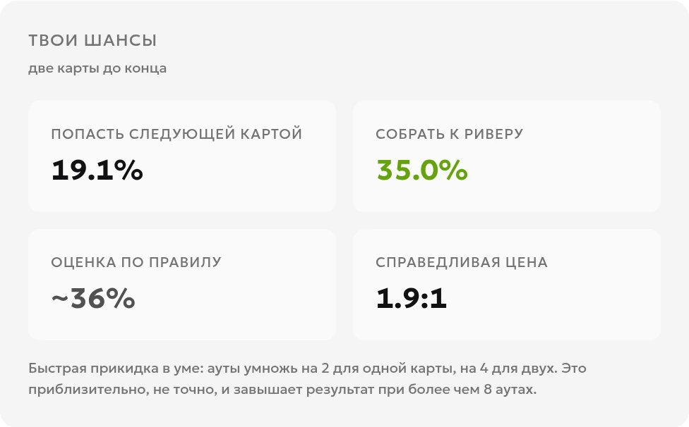 Результат для девяти пик: 19,1% на следующей карте и 35,0% к риверу