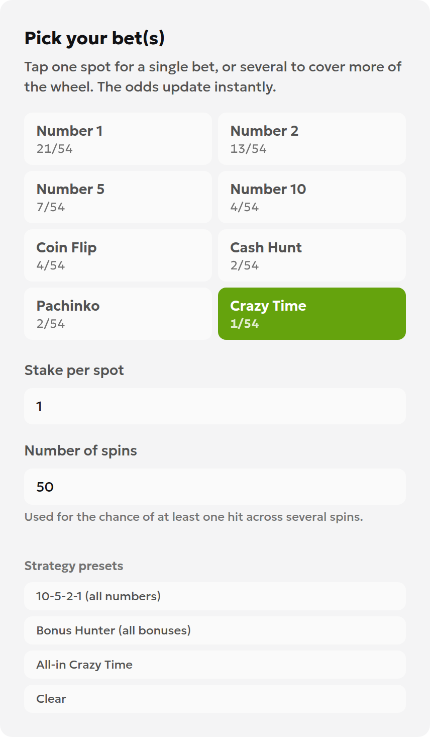 English Crazy Time calculator with only Crazy Time selected, a stake per spot of 1 and 50 spins