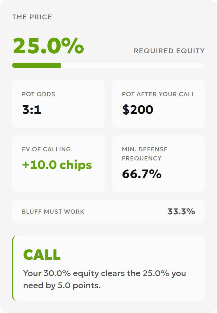 Local calculator test with a pot of 100, call of 50, equity of 30%, and required equity of 25%